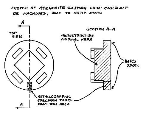 Diagram of hard spots in a Meehanite casting