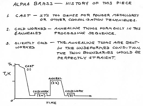 Alpha brass history